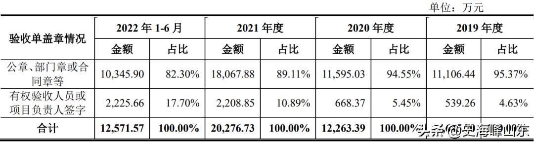 ipo验收单无日期,ipo收入确认核查