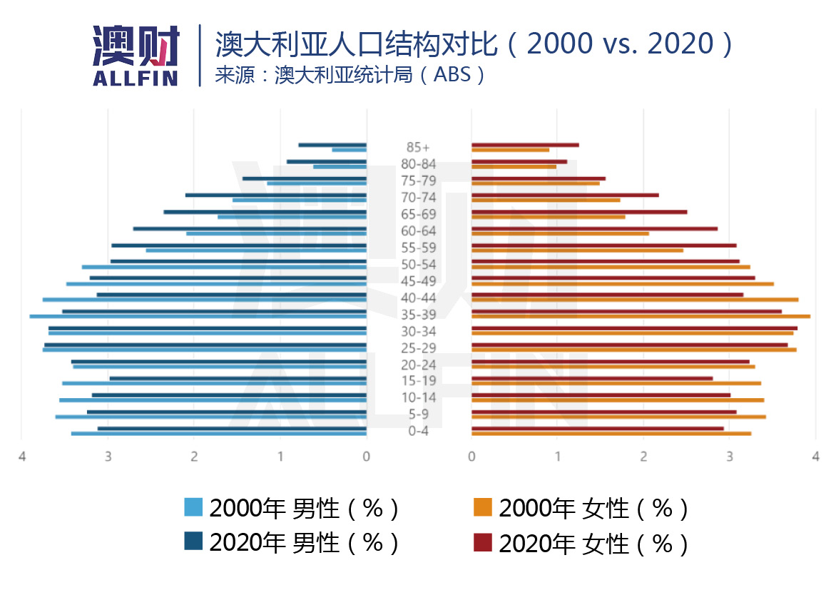 股价单日狂飙16%！澳洲超市巨头争购，药房这块“蛋糕”有多大？