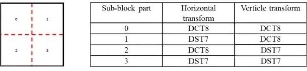 揭秘卡塔尔世界杯科技——AVS38K超高清音视频编解码“中国标准”