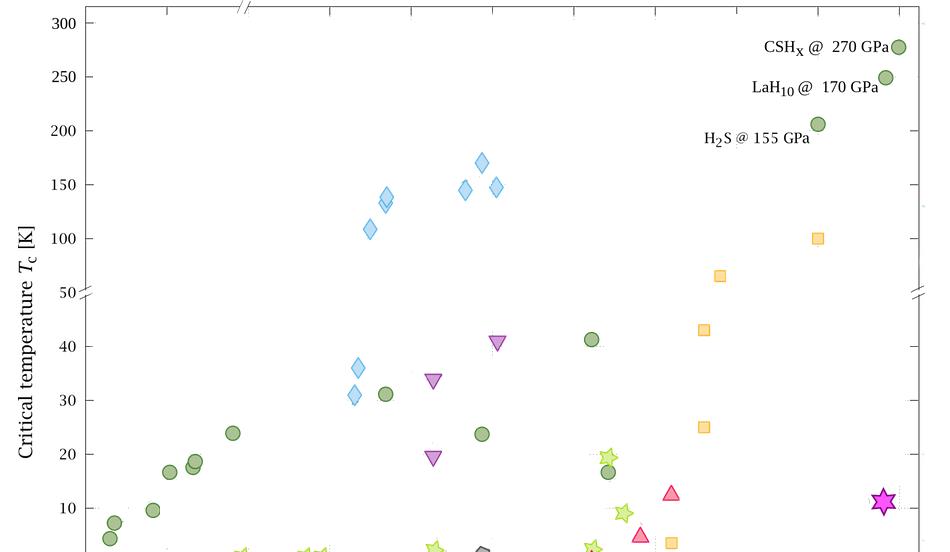韩国科学家首次发现室温超导体,1987年诺贝尔物理学奖高温超导体