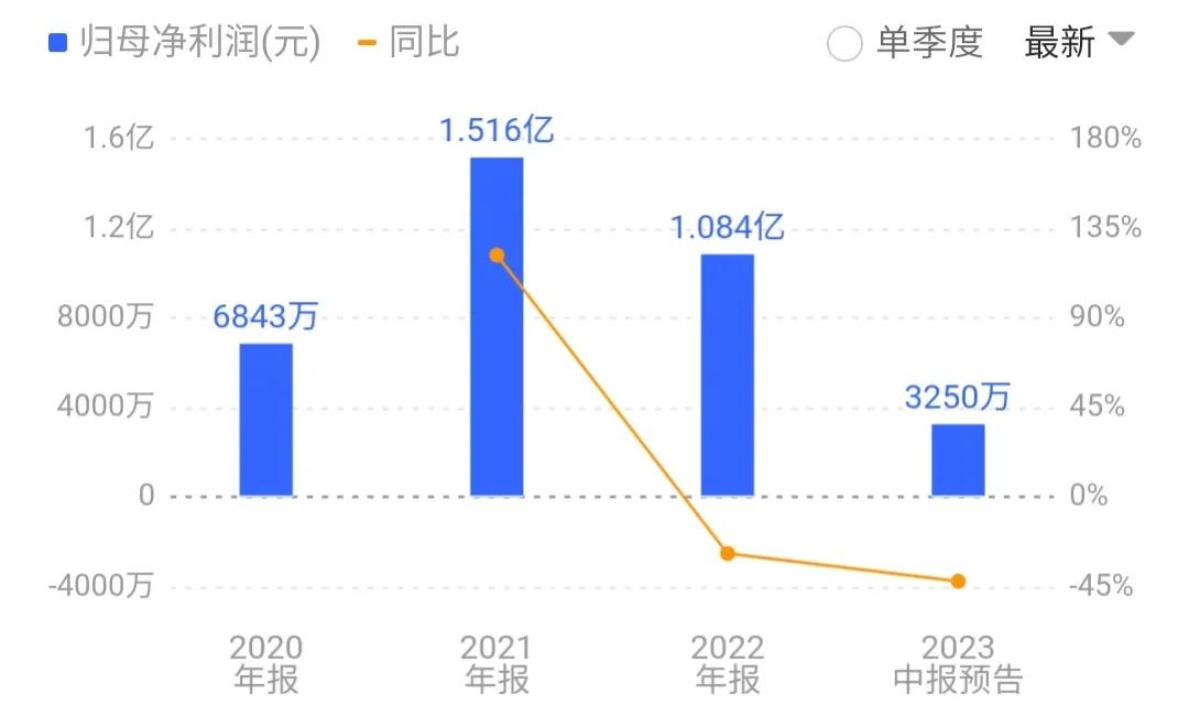 发行价557元的股票,发行价299.8元新股