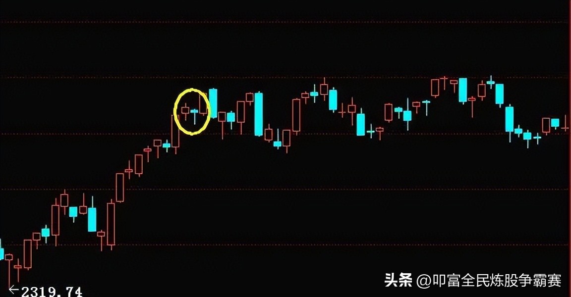 股票k线图怎样画线,股票K线图