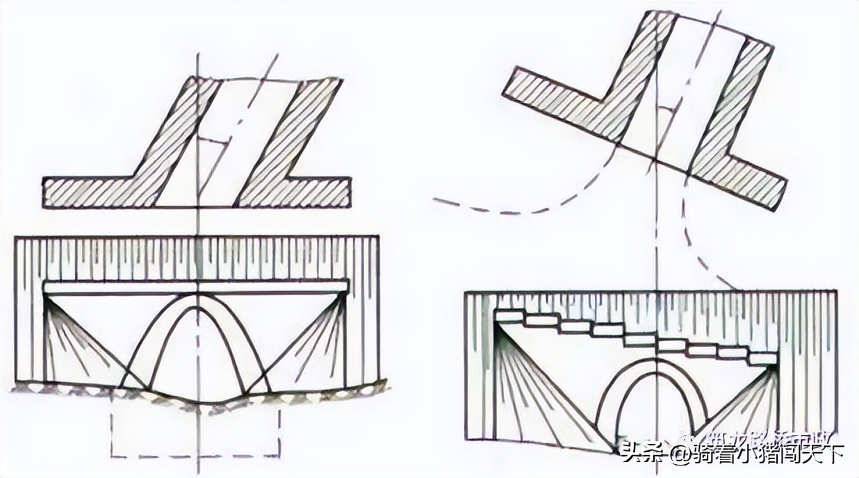 一级造价师土建涵洞工程施工技术,涵洞施工流程及注意事项