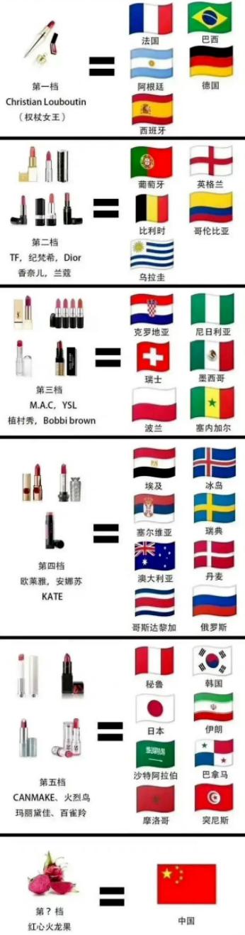 笑夭了～这届世界杯球迷的嘴也太会整活了