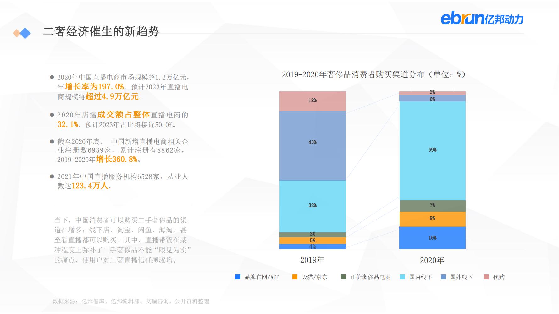 中国新生活方式：共9大行业，17个大品类，洞悉2022市场新机会