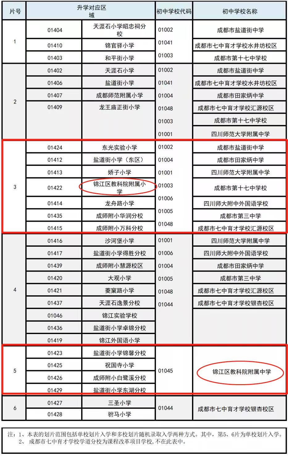 成都教科院全国排名,成都教科院有几个初中