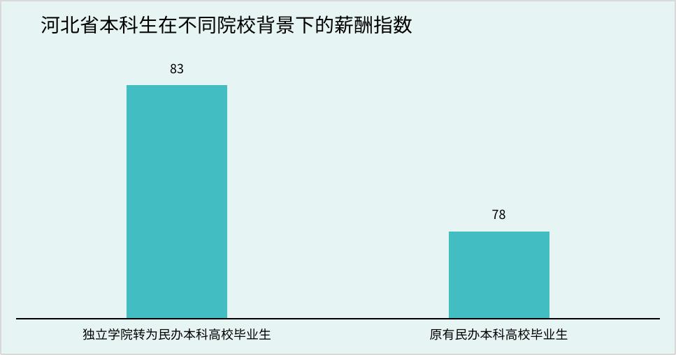 一年学费五万上三本到底值不值得,安徽民办三本学费一览表