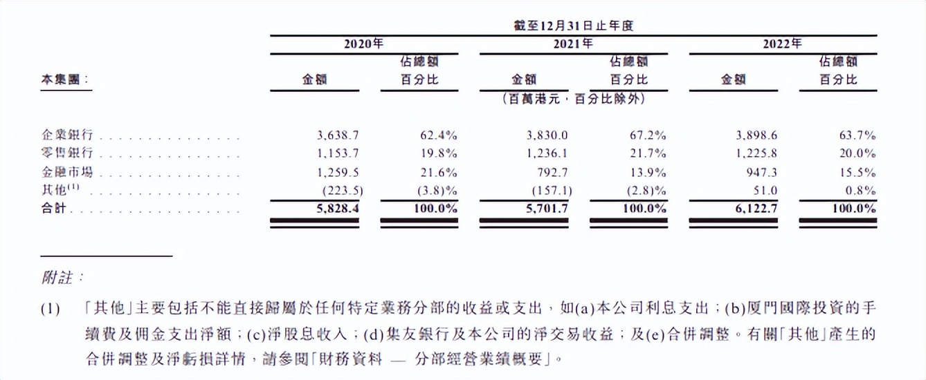 厦门国际银行p2p数据,厦门国际银行p2p最新消息