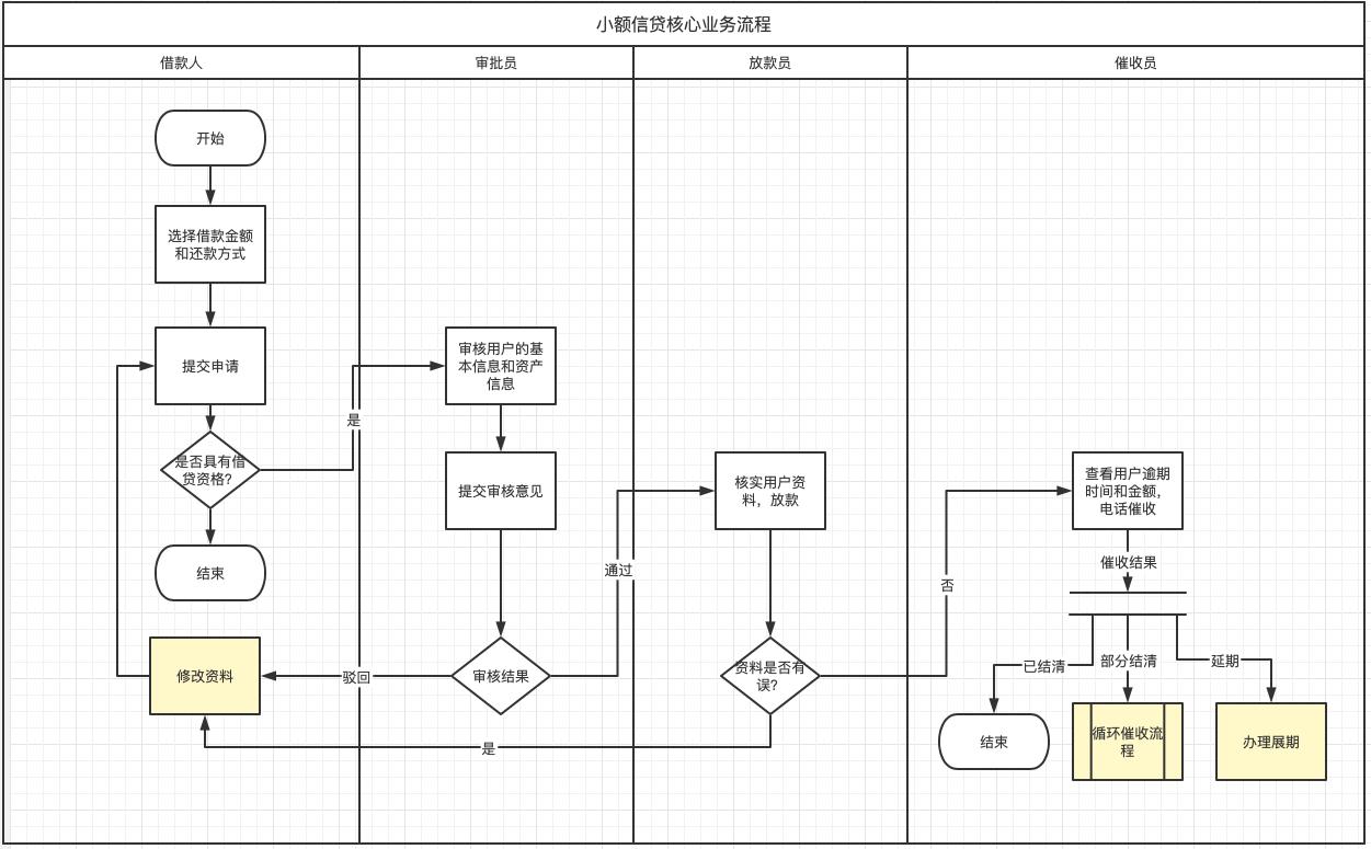 需求分析文档产品经理,产品经理需求分析的书籍