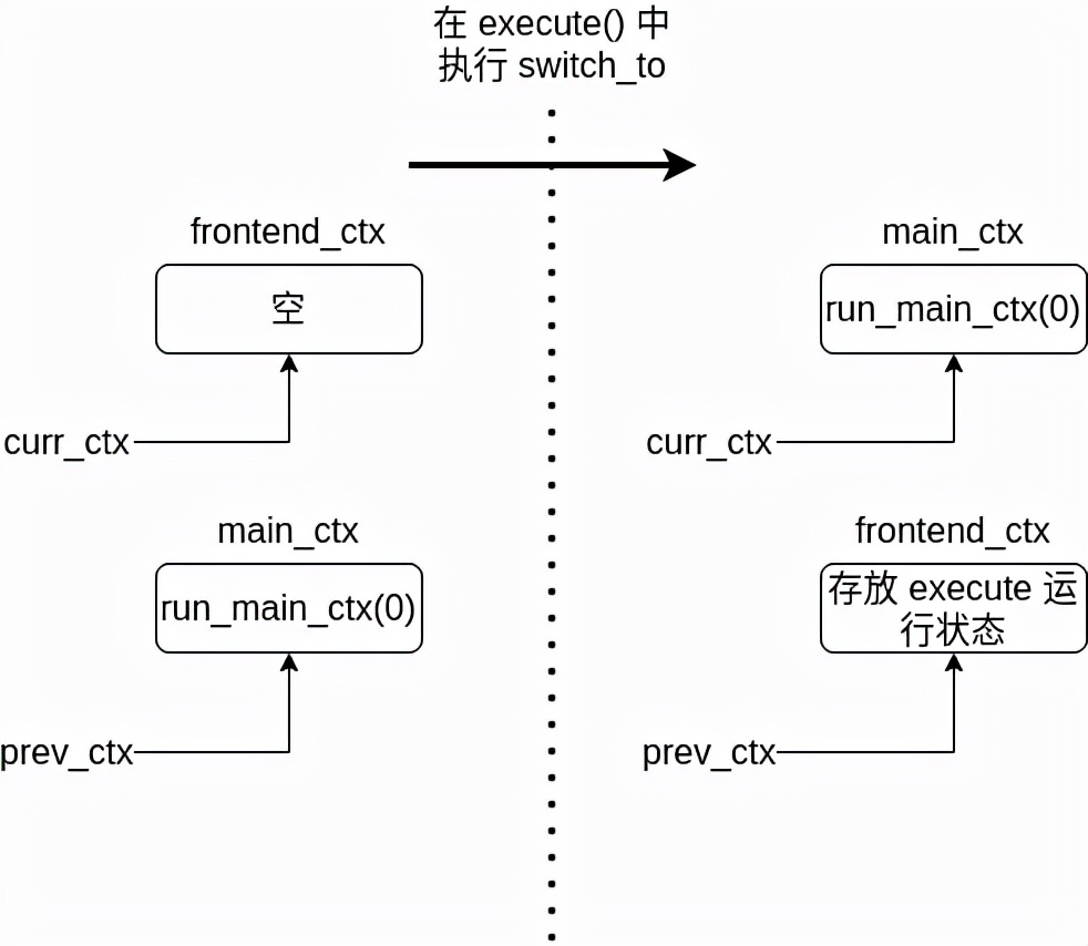 怀旧游戏小蜜蜂通关,经典老游戏小蜜蜂