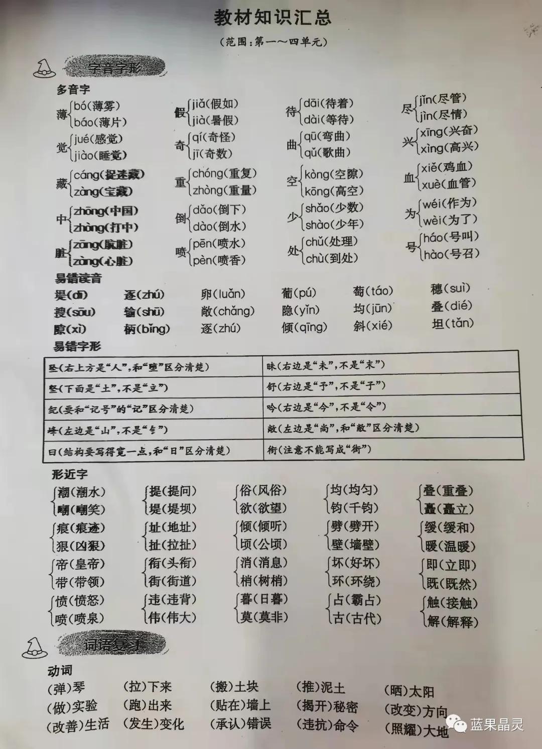 四年级上册1-4单元字词检测,部编版四年级上册四字词语积累