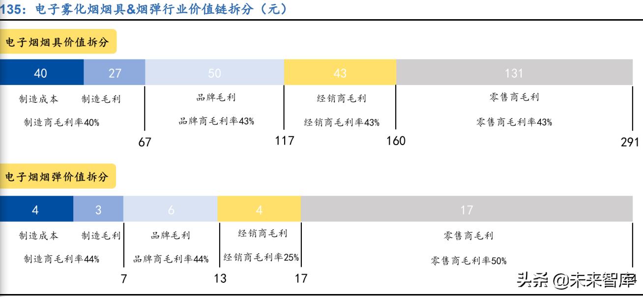 新零售分析前瞻研究院,新零售研究报告分析人货场三要素