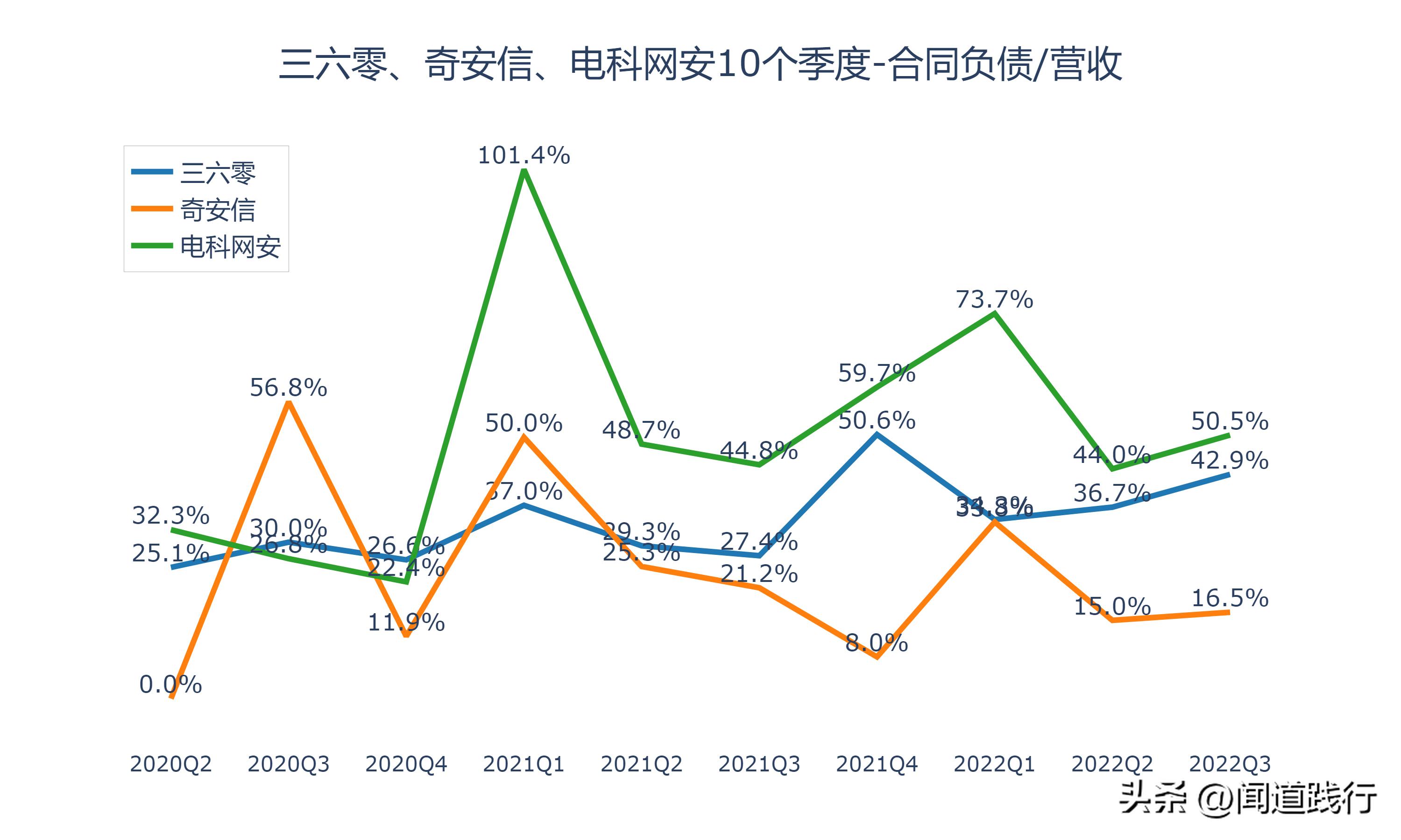 三六零网络安全的未来前景,三六零与奇安信