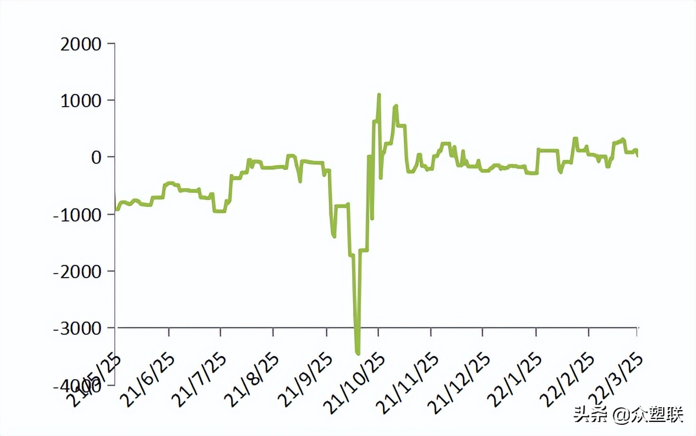 货源持续紧张pvc走势偏强,节后pvc行情预测最新