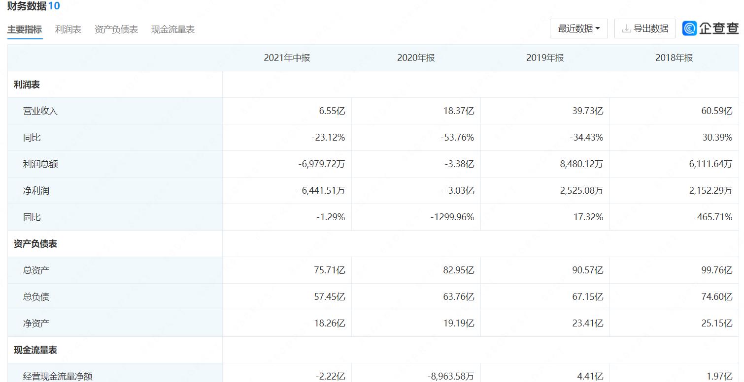 试用期之痛：我在天津市管国企下属二级公司担任总经理的113天