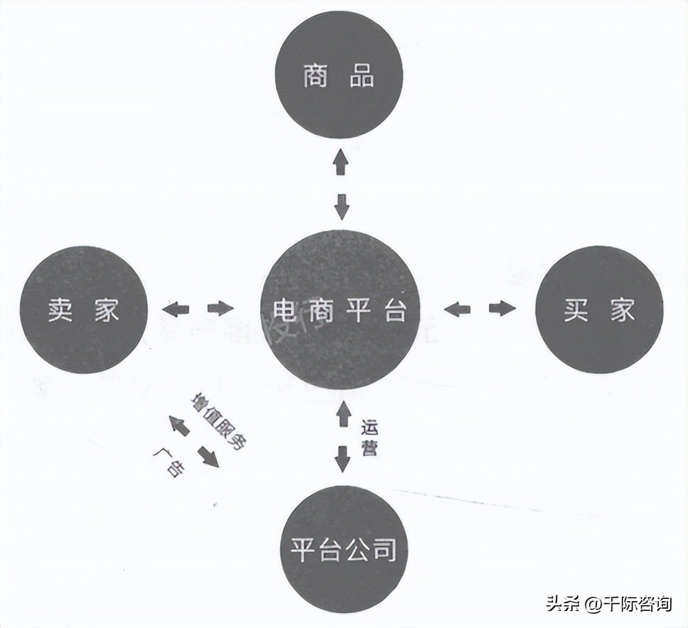 商业模式常用研究方法,2022年商业模式创新和趋势