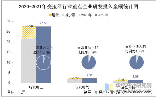 特变电工变压器世界排名,特高压变压器行业分析