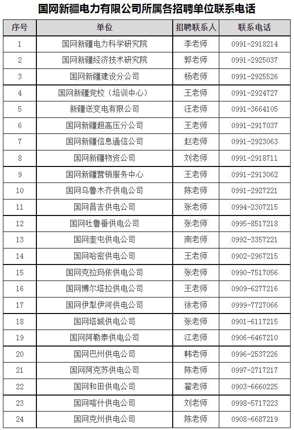 国家电网2023提供电网岗位,国家电网2024年毕业生招聘