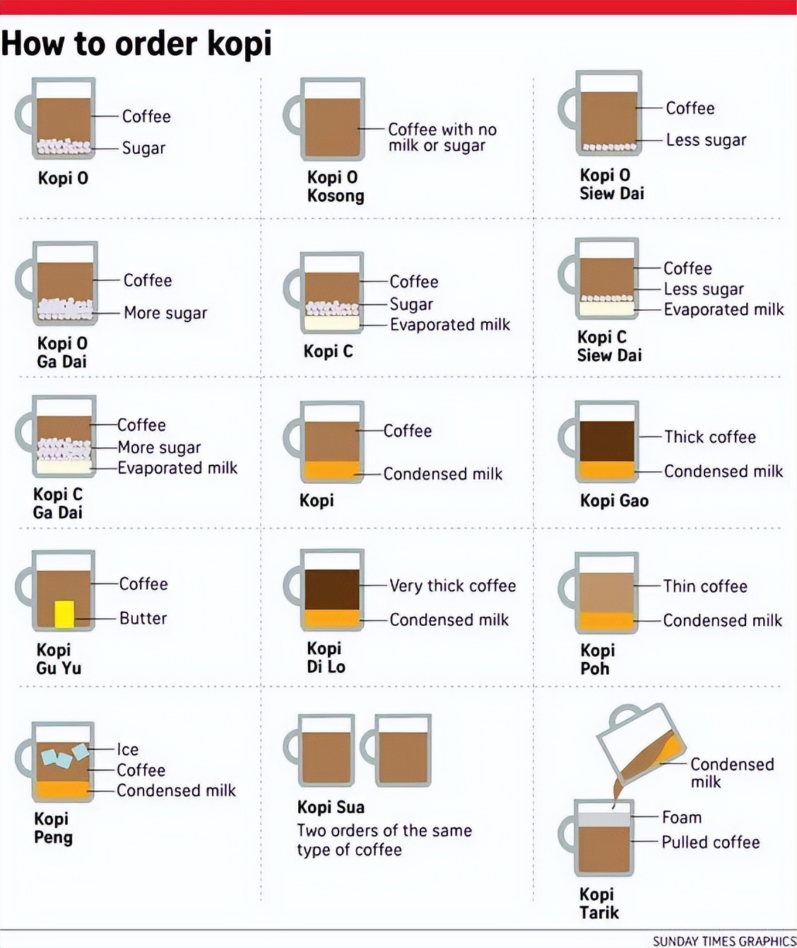 南洋风美式咖啡,新加坡一家复古的南洋咖啡