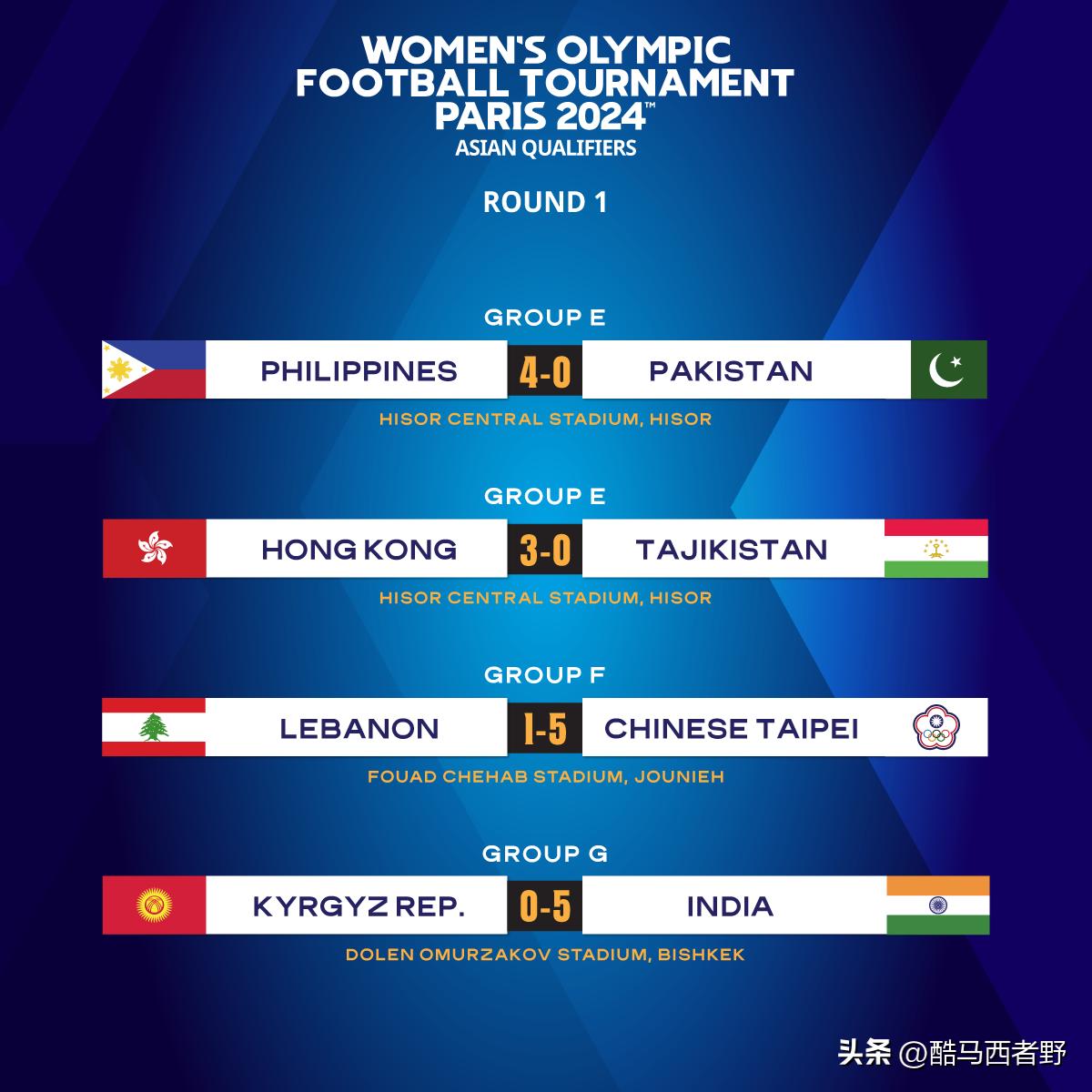 2024奥运会女足预选赛,2024女足亚青赛澳大利亚