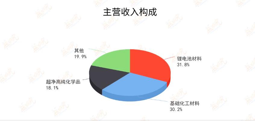 晶瑞电材双氧水产能,苏州晶瑞电子级双氧水产能