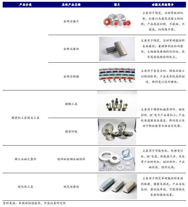 机床加工最新刀具,工业刀具行业