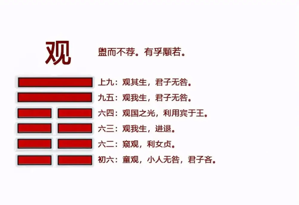 观卦的正确解法,观卦详细解说