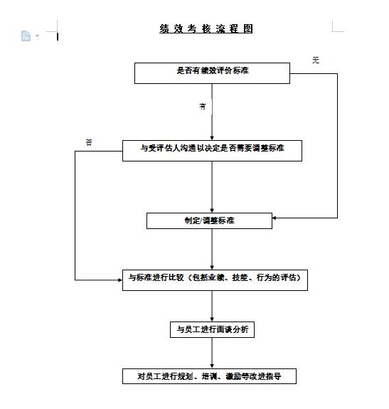 办公室日常模板,办公室常用excel表格模版