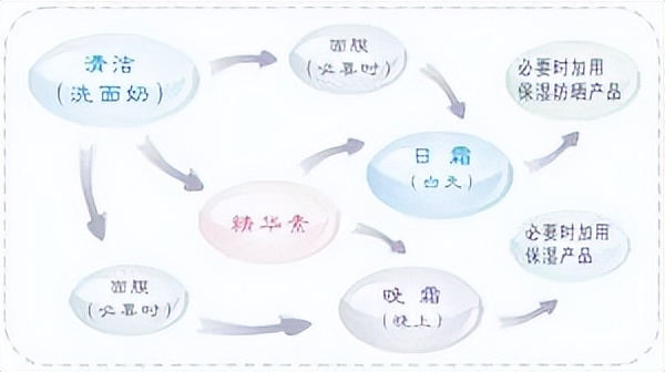 抗皱精华油推荐面部使用,抗皱焕颜精华油怎样用