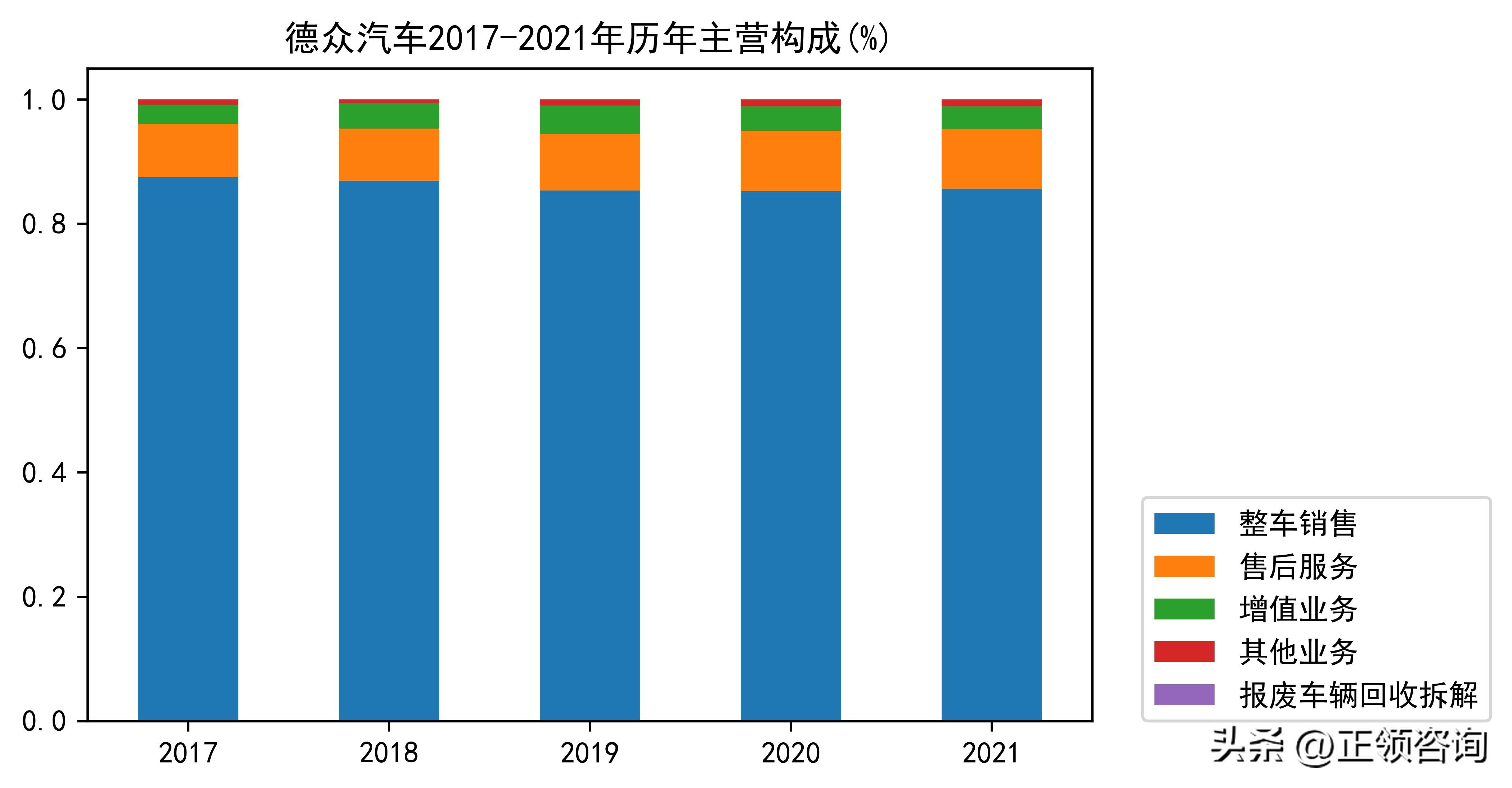 汽车经销商和汽车代理商,全国汽车经销商大全