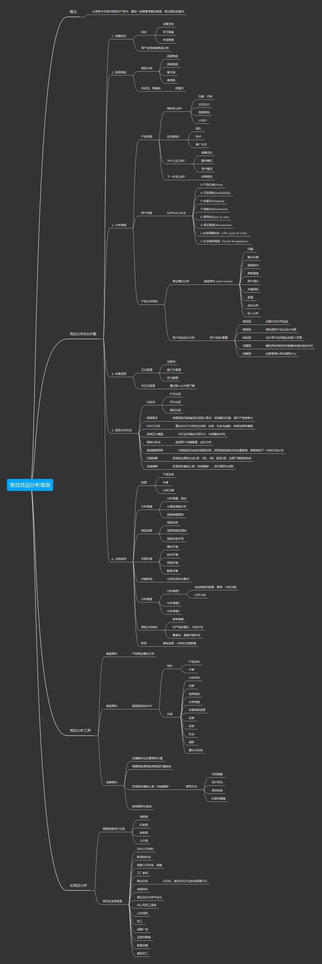 互联网产品经理深度解析,如何从零开始学会互联网产品经理