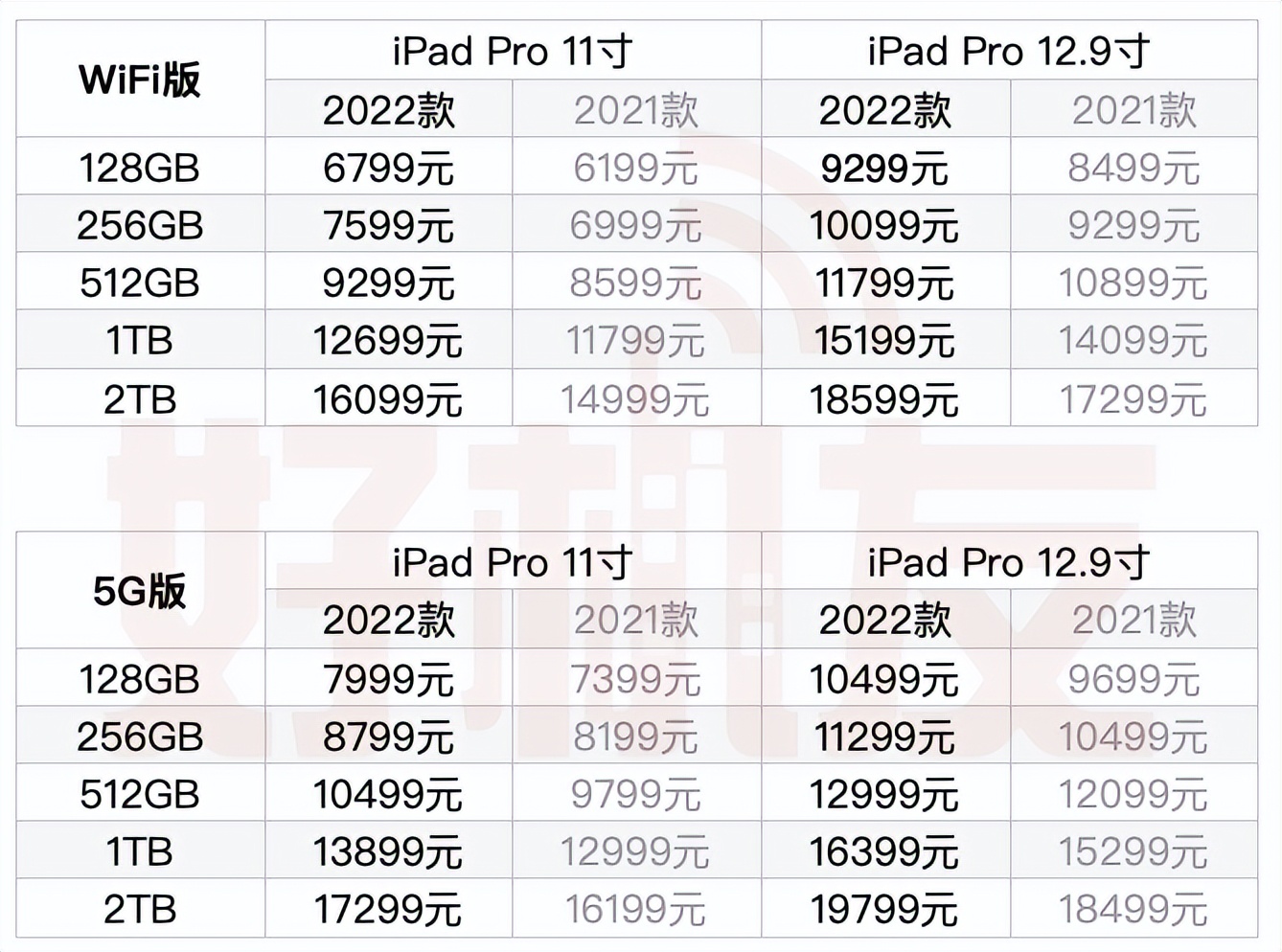 ipadprom2值得入手吗,m2ipadpro值得等吗