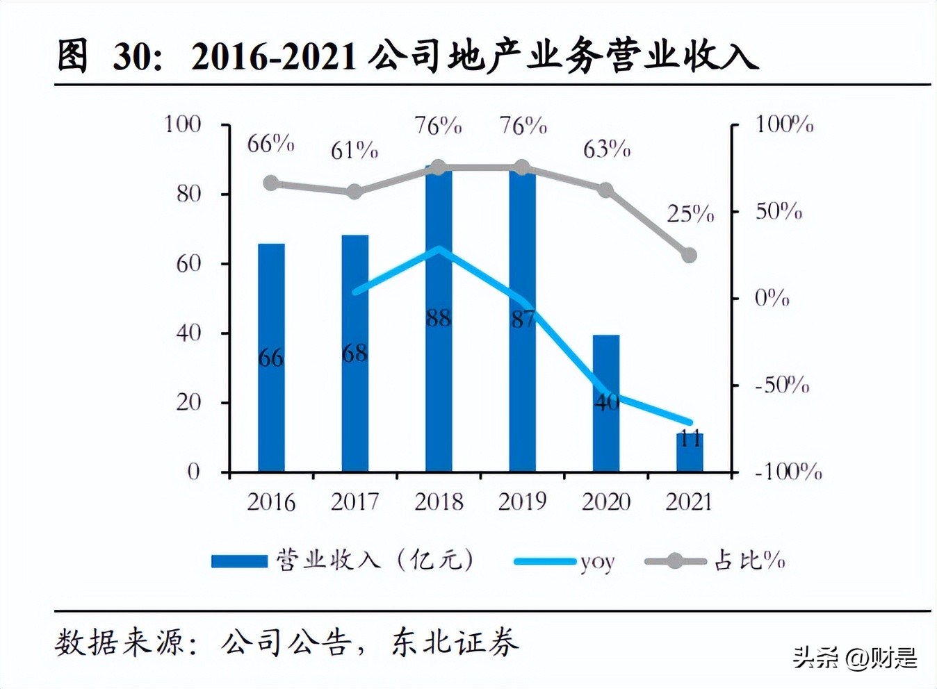 海南机场未来的投资价值,海南机场盈利能力分析