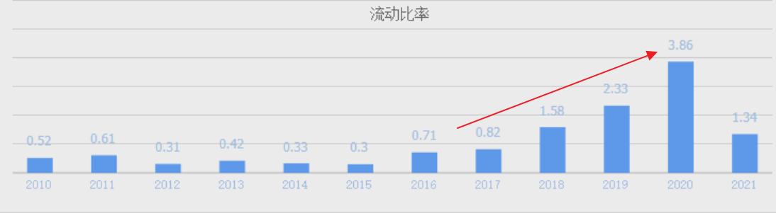 a股锂电池第一龙头股,a股钒矿储量上市公司