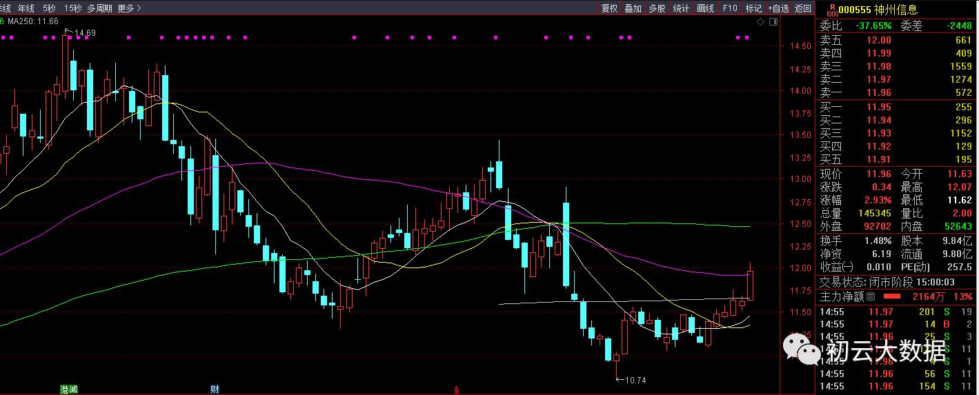 大数据十大龙头股票,大数据个股一览表