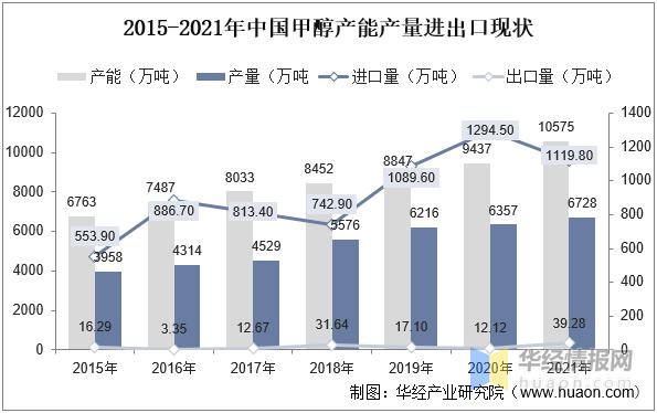 聚氨酯行业发展前景,聚氨酯胶行业发展