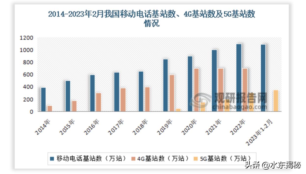 为什么5g网速越来越慢,为什么5g网速1kb