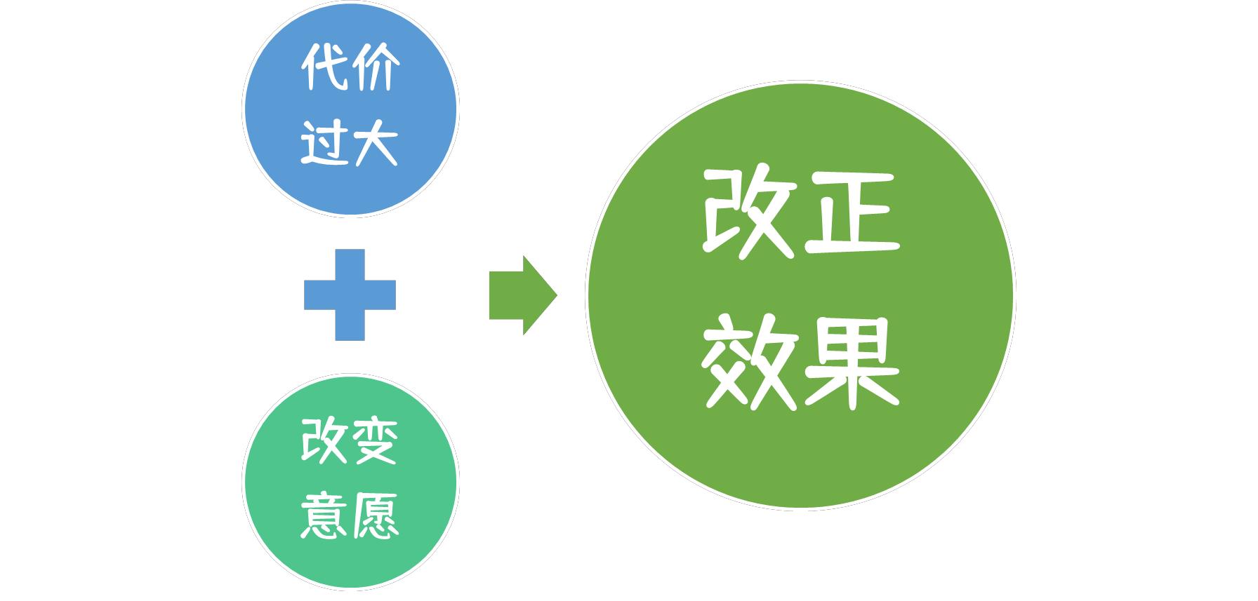 怎样让嫖娼爱人不再犯？