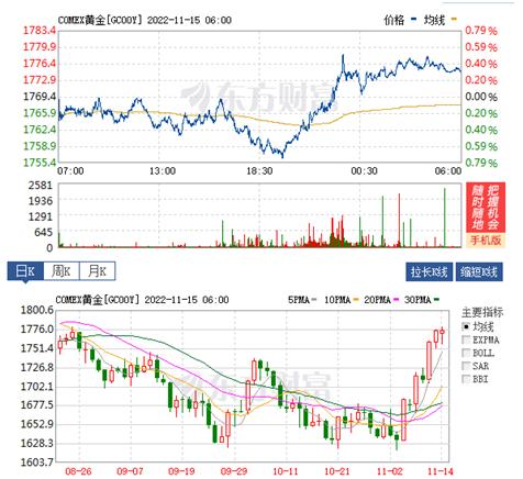 12.19黄金原油纳指走势解析,美黄金原油9月5日行情分析