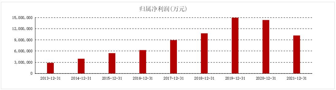 中国平安2020年分红公告,近十年中国平安分红率