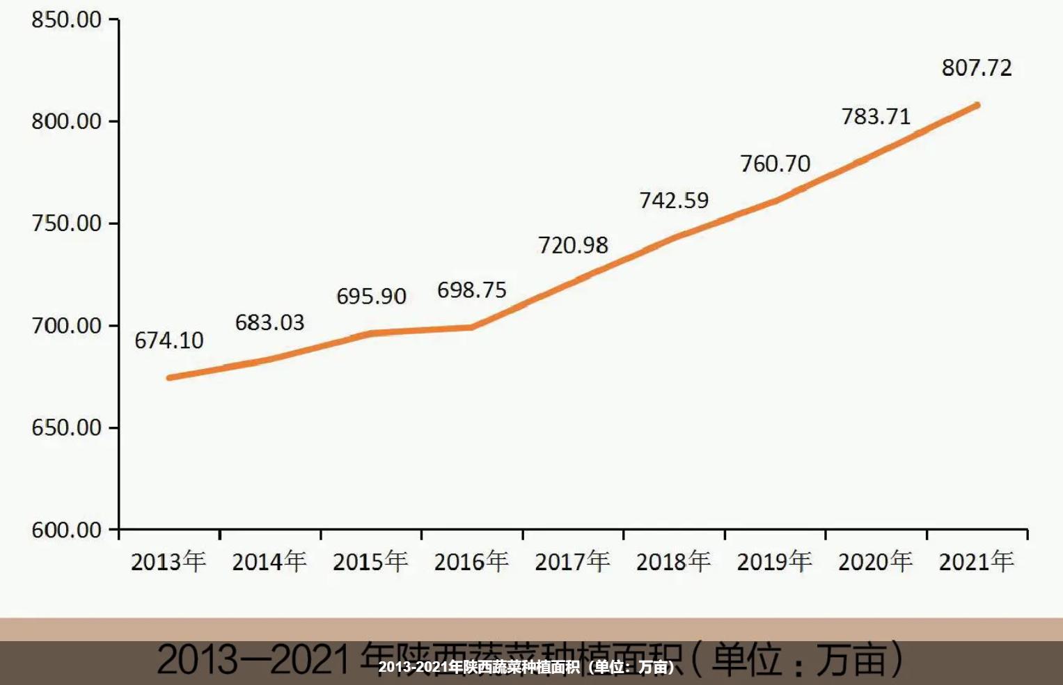 陕西农业概况,陕西各市农业数据