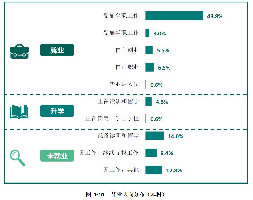 云南艺术学院美术好考吗,云南艺术学院要考乐理吗