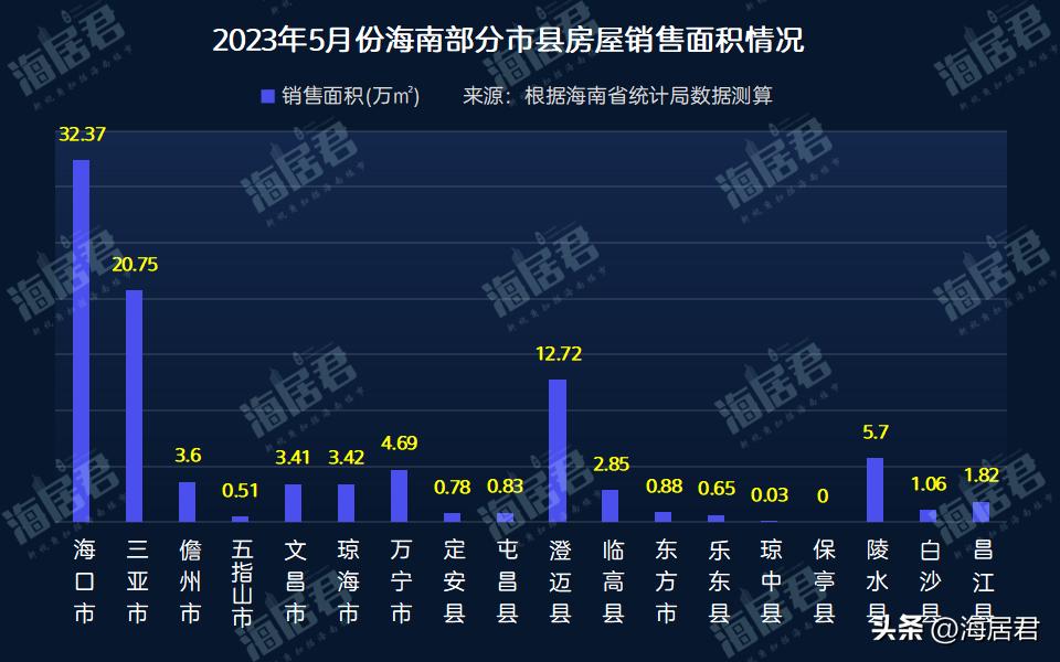 三亚海口房价最新排行,海口三亚房价近一年走势