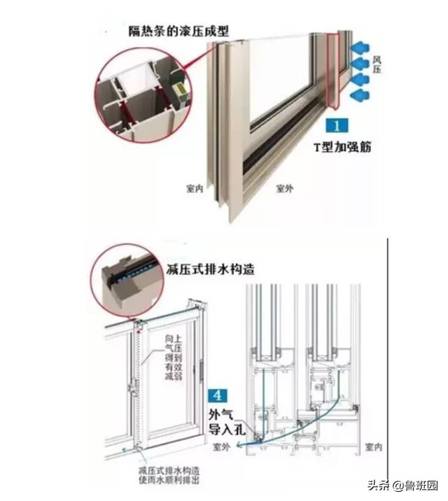 推拉窗知识详解,看似简单的学问