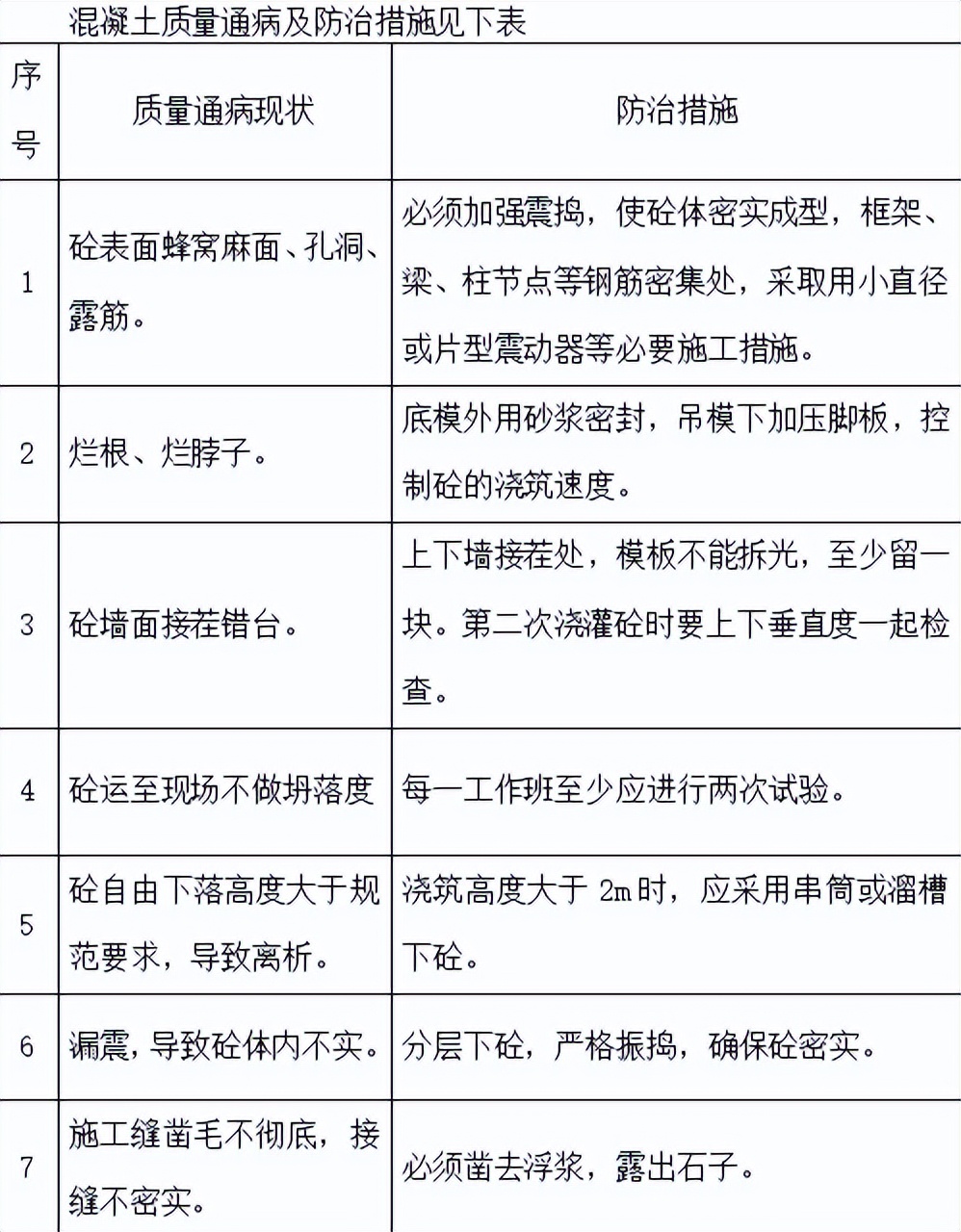建筑施工质量通病案例,质量通病防治措施方案
