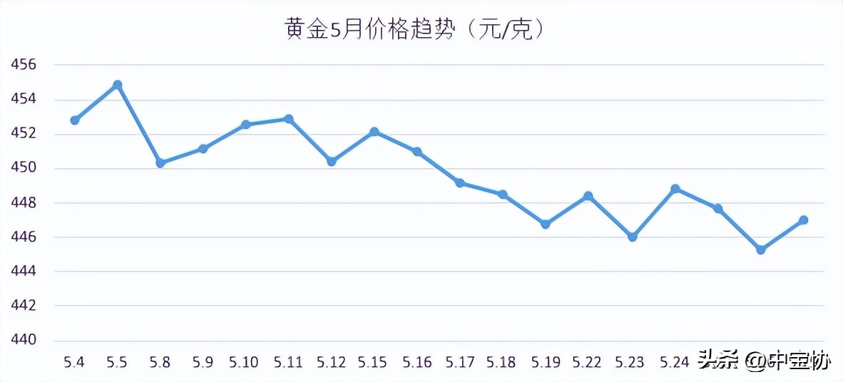珠宝行业资讯,珠宝行业市场与资讯