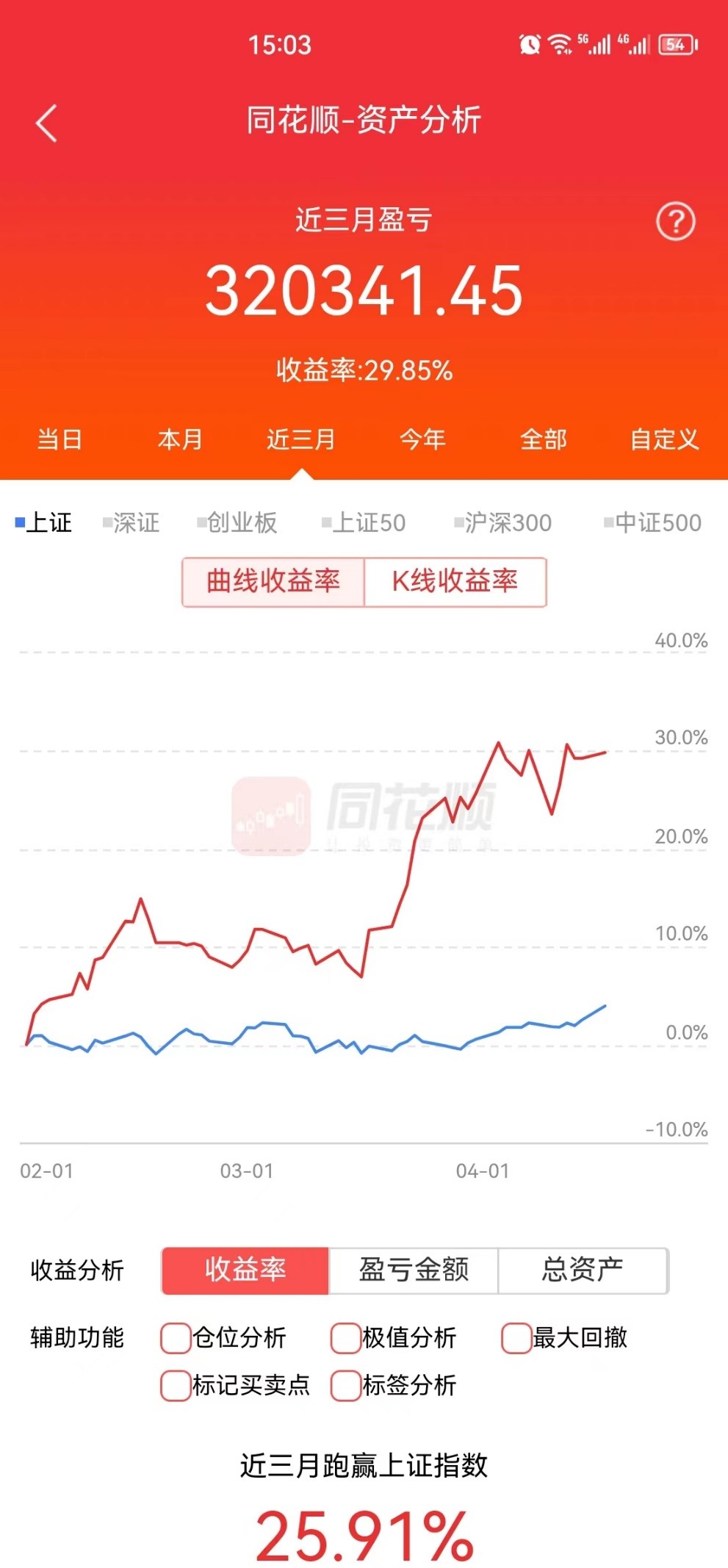 投资之路每日实盘,挑战投资1万赚100万