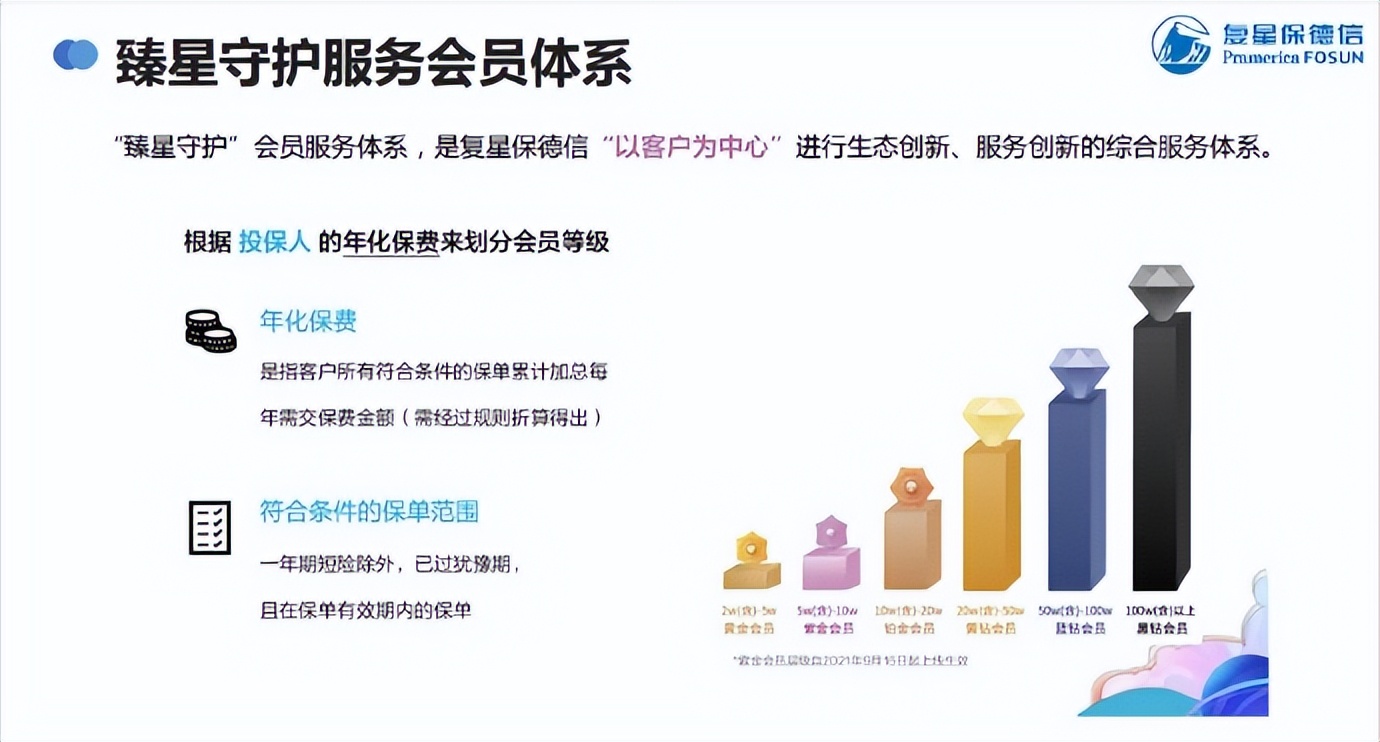 复星保德信人寿年金险,复星保德信幸福家年金险