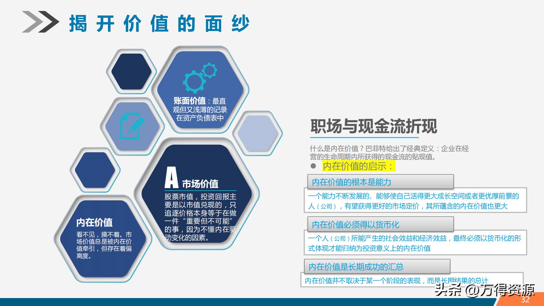 股市学习从入门到精通指标,股市入门常识培训心得体会范文