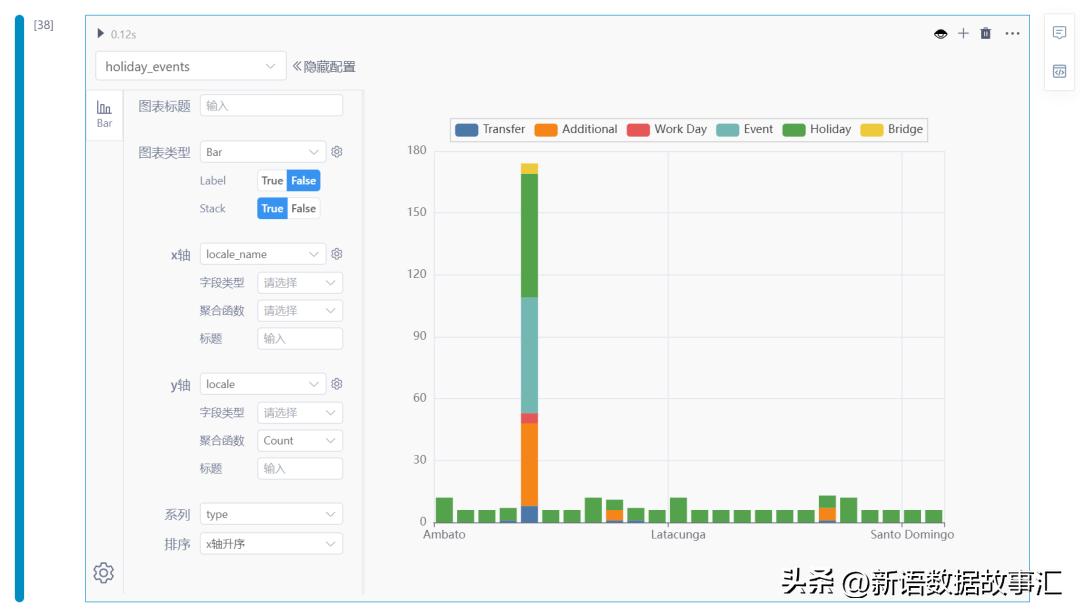 带您用SNB进行门店销量预测,forecast